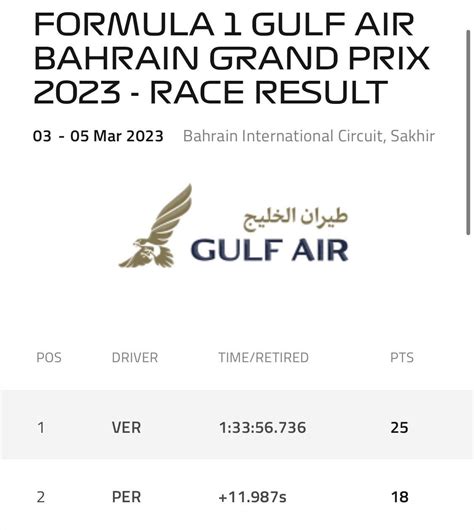 bahrain 2023 results|Iba pa.